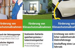 Förderflyer zum Klimaschutz. Foto: Gemeinde Wallenhorst