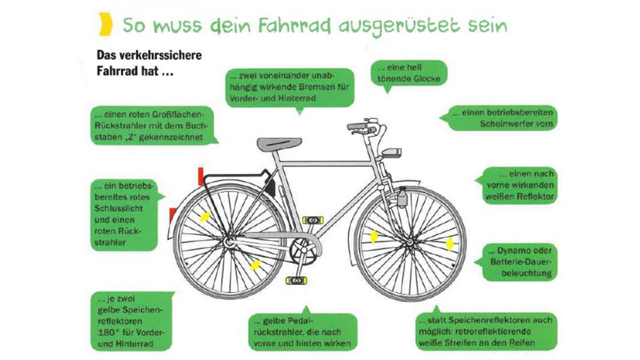 Das verkehrssichere Fahrrad. Grafik zur Veröffentlichung zur Verfügung gestellt von der Polizei Wallenhorst