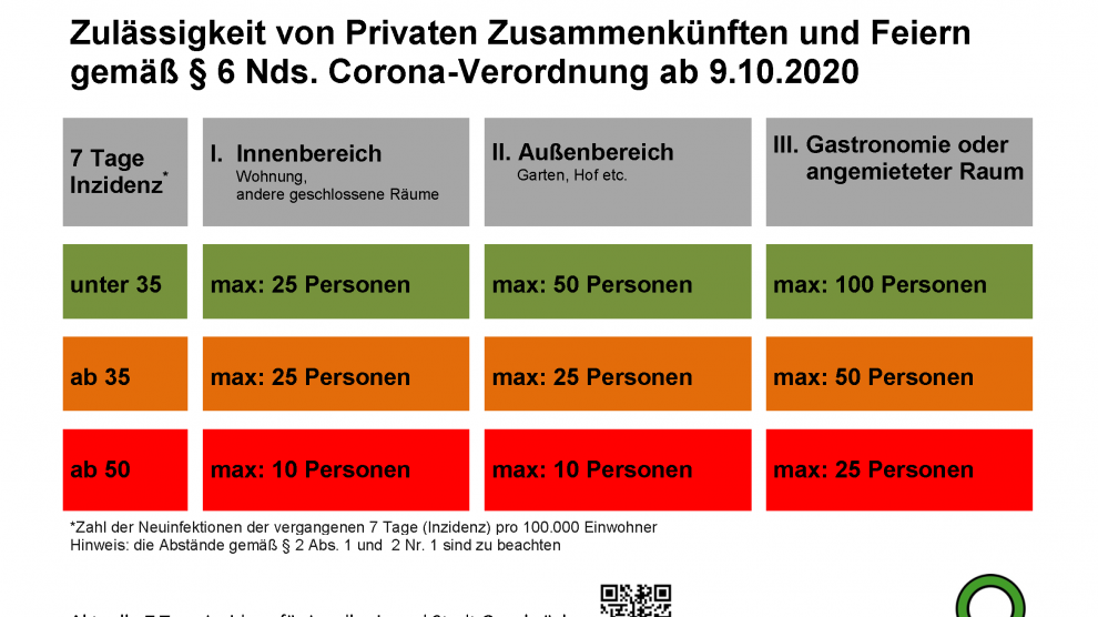 Grafik: Landkreis Osnabrück